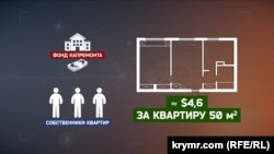 Расчет взносов по капремонту